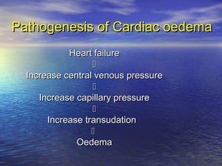 Pathogenesis of Cardiac oedemaPathogenesis of Cardiac oedema
Heart failureHeart failure

Increase central venous pressureIncrease central venous pressure

Increase capillary pressureIncrease capillary pressure

Increase transudationIncrease transudation

OedemaOedema
 