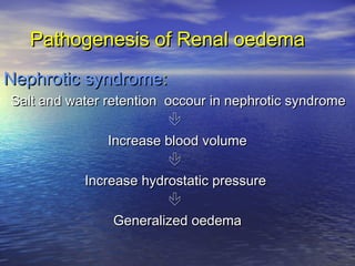 Pathogenesis of Renal oedemaPathogenesis of Renal oedema
Nephrotic syndromeNephrotic syndrome::
Salt and water retention occour in nephrotic syndromeSalt and water retention occour in nephrotic syndrome

Increase blood volumeIncrease blood volume

Increase hydrostatic pressureIncrease hydrostatic pressure

Generalized oedemaGeneralized oedema
 
