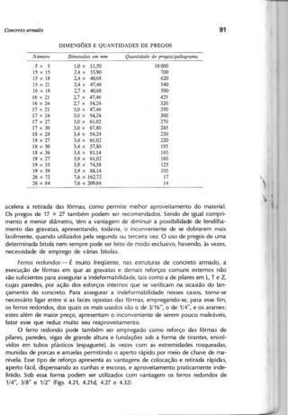 5 x 5
15 x 15
15 x 18
15 x 21
16 x 18
16 x 21
16 x 24
17 x 21
17 x 24
17 x 27
17 x 30
18 x 24
18 x 27
18 x 30
18 x 36
19 x 27
19 x 33
19 x 39
26 x 72
26 x 84
1,0 x 11,50
2,4 x 33,90
2,4 x 40,68
2,4 x 47,46
2,7 x 40,68
2,7 x 47,46
2,7 x 54,24
3,0 x 47,46
3,0 x 54,24
3,0 x 61,02
3,0 x 67,80
3,4 x 54,24
3,4 x 61,02
3,4 x 57,80
3,4 x 81,14
3,9 x 61,02
3,9 x 74,58
3,9 x 88,14
7,6 x 162,72
7,6 x 209,84
10000
700
620
540
500
425
320
350
300
270
245
230
220
195
165
160
125
105
17
14
acelera a retirada das fôrmas, como permite melhor aproveitamento do material.
Os pregos de 17 x 27 também podem ser recomendados. Sendo de igual compri-
mento e menor diâmetro, têm a vantagem de diminuir a possibilidade de fendilha-
mento das gravatas, apresentando, todavia, o inconveniente de se dobrarem mais
facilmente, quando utilizados pela segunda ou terceira vez. O uso de pregos de uma
determinada bitola nem sempre pode ser feito de modo exclusivo, havendo, às vezes,
necessidade de emprego de várias bitolas.
F e rro s re d o n d o s - É muito freqüente, nas estruturas de concreto armado, a
execução de fôrmas em que as gravatas e demais reforços comuns externos não
são suficientes para assegurar a indeformabllidade, tais como a de pilares em L , TeZ,
cujas paredes, por ação dos esforços internos que se verificam na ocasião do lan-
çamento do concreto. Para assegurar a indeformabilidade nesses casos, torna-se
necessário ligar entre si as faces opostas das fôrmas, empregando-se, para esse fim,
os ferros redondos, dos quais os mais usados são o de 3/16", o de 1/4", e os arames;
estes além de maior preço, apresentam o inconveniente de serem pouco maleáveis,
fator esse que reduz muito seu reaproveitamento.
O ferro redondo pode também ser empregado como reforço das fôrmas de
pilares, paredes, vigas de grande altura e fundações sob a forma de tirantes, envol-
vidos em tubos plásticos (espaguete), às vezes com as extremidades rosqueadas,
munidas de porcas e arruelas permitindo o aperto rápido por meio de chave de ma-
nivela. Esse tipo de reforço apresenta as vantagens de colocação e retirada rápidas,
aperto fácil, dispensando as cunhas e escoras, e aproveitamento praticamente inde-
finido. Sob essa forma podem ser utilizados com vantagem os ferros redondos de
1/4", 3/8" e 1/2" (Figs. 4.21, 4.21d, 4.27 e 4.32).
 