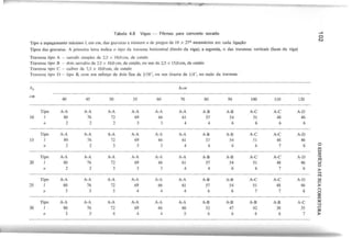 Tabela 4.8 Vigas - Fôrmas para concreto socado - >
O
Tipo e espaçamento máximo I, em cm, das gravatas e número /I de pregos de 18 x 27* necessários em cada ligação
I  )
Tipos das gravatas. A primeira Ictra indica o tipo da travessa horizontal (fundo da viga); a segunda, o das travessas verticais (faces da viga)
Travessa tipo A - sarrafo simples de 2,5 x 10,0cm, de cutelo
Travessa tipo B - dois sarr·afos de 2,5x 10,0cm, de cutelo, ou um de 2,5x 15,0cm, de cutelo
Travessa tipo C - caibro de 7,5 x 10,0cm, de cutelo
Travessa tipo D - tipo B, com um reforço de dois fios de 3/16",ou um tirante de 1/4",no meio da travessa
11
0 h c m
e m
40 45 50 55 60 70 80 90 100 110 120
Tipo A-A A-A A-A A-A A-A A-A A-B A-B A-C A-C A-D
10 1 80 76 72 69 66 61 57 54 51 48 46
11 2 2 2 3 3 4 4 6 6 6 6
Tipo A-A A-A A-A A-A A-A A-A A-B A-B A-C A-C A-D
15 I 80 76 72 69 66 61 57 54 51 48 46
11 2 2 3 3 3 4 4 6 6 7 6 O
trl
t::I
Tipo A-A A-A A-A A-A A-A A-A A-B A-B A-C A-C A-D
; ;
20 I 80 76 72 69 66 61 57 54 51 48 46
iS'
Õ
11 2 2 3 3 3 4 4 6 6 7 6 >
'""'l
trl.
Tipo A-A A-A A-A A-A A'A A-A A-B A-B A-C A-C A-D CI'
c:
25 I 80 76 72 69 66 61 57 54 51 48 46 >
11 3 3 3 4 4 4 6 6 7 7 6
('J
O
tl:I
trl
Tipo A-A A-A A-A A-A A-A A-A A-B A-B A-B A-B A-C :;cl
'""'l
30 I 80 76 72 69 66 60 52 47 42 38 35 c:
11 3 3 4 4 4 5 6 6 6 6 7 ~
 