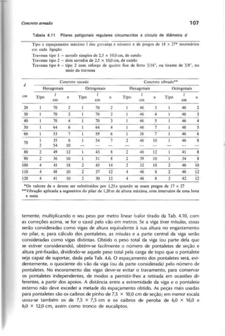 C o n c r e to a r m o d o 107
Tabela 4.11 Pilares poligonais regulares circunscritos a círculo de diâmetro d
Tipo e espaçamento máximo I das gravat3;s e número n de pregos de 18 x 27* necessários
em cada ligação
Travessa tipo 1 - sarrafo simples de 2,5 x 10,0 cm, de cutelo
Travessa tipo 2 - dois sarrafos de 2,5 x 10,0 cm, de cutelo
Travessa tipo 4 - tipo 2 com reforço de quatro fios de ferro 3/16", ou tirante de 3/8", no
meio da travessa
C o n c r e to s o c a d o C o n c r e to v ib r a d o * *
d
Hexagonais Octogonais Hexagonais Octogonais
c m
Tipo n Tipo n Tipo n Tipo n
cm cm cm cm
20 1 70 2 70 2 1 46 3 46 2
30 1 70 2 70 2 1 46 4 46 3
40 1 70 4 70 3 1 46 5 46 4
50 1 64 6 64 4 1 46 7 46 5
60 1 53 7 59 6 1 38 7 46 6
70
1 35 6 54 7 2 46 10 46 8
2 54 10
80 2 49 12 1 43 8 2 46 12 1 41 8
90 2 36 10 1 31 8 2 39 10 1 34 8
100 4 45 18 2 45 14 2 32 10 2 46 10
110 4 48 10 2 37 12 4 46 8 2 46 12
120 4 41 10 2 30 12 4 46 8 2 42 12
*Os valores de n devem ser substituídos por 1,25n quando se usam pregos de 17 x 27
'*Vibração aplicada a segmentos do pílar de 1,20 m de altura máxima, com intervalos de uma hora
e meia
temente, multiplicando o seu peso por metro linear (valor tirado da Tab. 4.10, com
as correções acima, se for O caso) pelo vão em metros. Se a viga tiver mísulas, essas
serão consideradas como vigas de altura equivalente à sua altura no engastamento
no pilar, e, para cálculo dos pontaletes, as mísulas e a parte central da viga serão
consideradas como vigas distintas. Obtido o peso total da viga (ou parte dela que
se estiver considerando), obtém-se facilmente o número de pontaletes de seção e
altura pré-fixadas, dividindo-se aquele peso total pela carga de topo que o pontalete
seja capaz de suportar, dada pela Tab. 4.6. O espaçamento dos pontaletes será, evi-
dentemente, o quociente do vão da viga (ou da parte considerada) pelo número de
pontaletes. No escoramento das vigas deve-se evitar o travamento, para conservar
os pontaletes independentes, de modos a permitir-Ihes a retirada em ocasiões di-
ferentes, a partir dos apoios. A distância entre a extremidade da viga e o pontalete
externo não deve exceder a metade do espaçamento obtido. As peças mais usadas
para pontaletes são os caibros de pinho de 7,5 x 10,0 cm de seção; em menor escala
usou-se também os de 7,5 x 7,5 cm e os caibros de peroba de 6,0 x 16,0 e
6,0 x 12,0 cm, assim como tronco de eucaliptos.
 