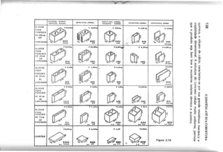 OIOCOS
PAIlA
PAREDE a
DE 20e ••
DE
BLOCOS
PARA
PAREDES
() E 1 5 e m
DE
(S P E .S S U R A
BLOCOS
PARA
PAREDES
CE 12 em
oi::
ESPESSURA
BLOCOS
PARA
PA fiE OES
DE 10 em
DE
ESPESSUR
BLOCOS
PARA
PAREDES
DE 7 em
DE
ESPESSURA
P . 9 ,'0 lr .;
~
;
d:J?
,.
I,:) 9 1 2 1 1
I n l,l,o
~
~:
,.
• • 1011
o ln u t r o
0
0
.
..
'• ., .• '5 4 0 4
• .• . h .h .,.
~1I204
•.•. 1 1 1
~S::t.
1/>
tft,
• 112
ef'-'."11%
LCJ
o
'" .
•• 1031
~ l / I
~
. :
.'
• 63Z0
• .• . lo J '
~O104
•.•. 1/4
~
o
{i' :
I.,,"':  9 Q 2 0 4 1
V Z ,," ,.
~, ..,
o V 'l.'f U O
~'
~:O:m
" l1 1 0 3 1 n l
 