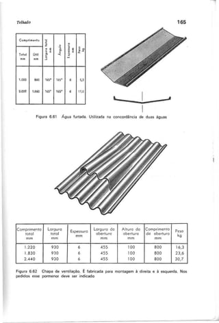 Comprimento o
~ ..2 ~
" o
o E " ~ E ~ Ol
Ol
"
E c ~ E ~~
Totol Útil ~ -< ~
mm mm
o w
...J
1.000 860 165· 165· 6 5,5
2.000 1.e60 165· 165· 6 11,0
Comprimento Largura
Espessura
Largura da Altura da Comprimento
Peso
total total obertura abertura da abertura
mm kg
mm mm mm mm mm
1.220 930 6 455 100 800 16,3
1.830 930 6 455 100 800 23,6
2.440 930 6 455 100 800 30,7
Figura 6.62 Chapa de ventilação. É fabricada para montagem à direita e à esquerda. Nos
pedidos esse pormenor deve ser indicado
 