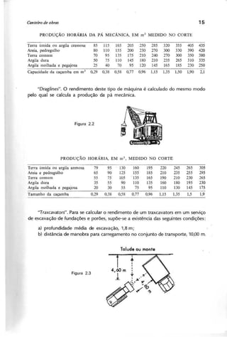 C a n te iro d e o b ra s 1 5
PRODUÇÃO HORÁRIA DA PÁ MECÂNICA, EM m3 MEDIDO NO CORTE
Terra úmida ou argila cremosa 85 115 165 205 250 285 320 355 405 435
Areia, pedregulho 80 110 155 200 230 270 300 330 390 420
Terra comum 70 95 135 175 210 240 270 300 350 380
Argila dura 50 75 110 145 180 210 235 265 310 335
Argila molhada e pegajosa 25 40 70 95 120 145 165 185 230 250
Capacidade da caçamba em m3
0,29 0,38 0,58 0,77 0,96 1,15 1,35 1,50 1,90 2,1
" D ra g lin e s" . O rendimento deste tipo de máquina é calculado do mesmo modo
pelo qual se calcula a produção da pá mecânica.
PRODUÇÃO HORÁRIA, EM m3, MEDIDO NO CORTE
Terra úmida ou argila arenosa 79 95 130 160 195 220 245 265 305
Areia e pedregulho 65 90 125 155 185 210 235 255 295
Terra comum 55 75 105 '135 165 190 210 230 265
Argila dura 35 55 90 110 135 160 180 195 230
Argila molhada e pegajosa 20 30 55 75 95 110 130 145 175
Tamanho da caçamba 0,29 0,38 0,58 0,77 0,96 1,15 1,35 1,5 1,9
" T ra x c a v a to rs" . Para se calcular o rendimento de um traxcavators em um serviço
de escavação de fundações e porões, supõe-se a existência das seguintes condições:
a) profundidade média de escavação, 1,8 m;
b) distância de manobra para carregamento no conjunto de transporte, 10,00 m.
+
I
I
4,60 m :
.1 V.',,
#.)~~
 