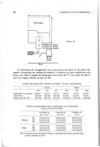 ~ w ""
:-----E~:~:~~
-----i 1
I I
I ,
I '
, : i jL
r-' '--',
I ' ,
: ~ :
I ! Figura 2.4
-U'.
~
~ampa (na parte
I Interna ou exter-
. : na da escavaçao)
~~.~g
~...r"'-»"'-~-~-
- :,~
.'
o rendimento de carregamento com traxcavators de esteira ou de roda é ba-
seado e computado em análises de trabalho. A máquina em geral trabalha em solo
firme e em nível. O trajeto de traxcavátors tem forma de "V" com lados de 4,60 m,
com um ângulo máximo de giro de 900
•
E ste ira R o d a s
933 955 977 922 944 966
Capacidade da caçamba 0,86 m3 1,34 m3 1,91 m3 0,96 m3 1,53 m3
2,10 m3
Tempo fixo 0,35 min 0,25 min 0,25 min 0,2min 0,2min 0,2min
Tempo total do ciclo 0,61 min 0,44min 0,44min 0,332min 0,337 min 0,340 min
TEMPO NECESSÁRIO PARA CARREGAR UM CAMINHÃO
-COM "TRAXCAVATORS"
C a m in h ã o d e C a m in h ã o d e C a m in h ã o d e
3 ,0 a 3,5 m
3
4 ,5 a 5 m 3
7 ,5 m
3
933 2,44 min (3,4) 3,66 min (5,1) 5,49 min (7,7)
Esteiras 955 1,32 min (4,0) 1,76 min (5,3) 2,64 min (8,0)
977 0,88 min (3,8) 1,32 min (5,7) 1,76 min (7,6)
922 1,33 min (3,8) 1,99 min (5,7) 2,66 min (7,7)
Rodas 944 1,01 min (4,6) 1,35 min (6,2t 1,69 min (7,8)
966 0,68 min (4,2) 1,02 min (6,3) 1,36 min (8,4)
Obs. Os números entre parênteses indicam a capacidade máxima da caçamba para
o tempo indicado ao lado
 