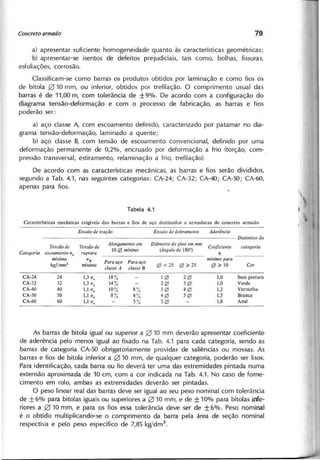 a) apresentar suficiente homogeneidade quanto às características geométricas;
b) apresentar-se isentos de defeitos prejudiciais, tais como, bolhas, fissuras,
esfoliaçães, corrosão.
Classificam-se como barras os produtos obtidos por laminação e como fios os
de bitola 010 mm, ou inferior, obtidos por trefilação. O comprimento usual das
barras é de 11,00 m, com tolerância de ±9% . De acordo com a configuração do
diagrama tensão-deformação e com o processo de fabricação, as barras e fios
poderão ser:
a) aço classe A, com escoamento definido, caracterizado por patamar no dia-
grama tensão-deformação, laminado a quente;
b) aço classe B, com tensão de escoamento convencional, definido por uma
deformação permanente de 0,2% , encruado por deformação a frio (torção, com-
pressão transversal, estiramento, relaminação a frio, trefilação).
De acordo com as características mecânicas, as barras e fios serão divididos,
segundo a Tab. 4.1, nas seguintes categorias: CA-24; CA-32; CA-40; CA-50; CA-60,
apenas para fios.
Características mecânicas exigíveis das barras e fios de aço destinados a armaduras de concreto armado
E n sa io d e lra çã o E n sa io d e d o b ra m em o Aderência
Distintivo da
T en sã o d e T en sã o d e
Alongamento em Diâmetro do pino em mm
C o eficien le categoria
C a teg o ria escoamento ue ruptura
10 0 m ín im o (â n g u lo d e 1 8 0 ')
~ -----
mínima CTR P a ra a ço P a ra a ço
mínimo para
kg llm m 2
mínima
cla sse A cla sse B
0<25 0;;. 25 0;;.10 C o r
CA-24 24 1,3". 18% 10 20 1,0 Sem pintura
CA-32 32 1,3". 14% 20 30 1,0 Verde
CA-40 40 1,1 ue 10% 8% 30 40 1,2 Vermelha
CA-50 50 1,1 (Je 8% 6% 40 50 1,5 Branca
CA-60 60 1,1". 5% 50 1,8 Azul
As barras de bitola igualou superior a 010 mm deverão apresentar coeficiente
de aderência pelo menos igual ao fixado na Tab. 4.1 para cada categoria, sendo as
barras de categoria CA-50 obrigatoriamente providas de saliências ou mossas. As
barras e fios de bitola inferior a 010 mm, de qualquer categoria, poderão ser lisos.
Para identificação, cada barra ou fio deverá ter uma das extremidades pintada numa
extensão aproximada de 10 cm, com a cor indicada na Tab. 4.1. No caso de forne-
cimento em rolo, ambas as extremidades deverão ser pintadas.
O peso linear real das barras deve ser igual ao seu peso nominal com tolerância
de ± 6% para bitolas iguais ou superiores a 010 mm, e de ± 10% para bitolas infe-
riores a 0 10 mm, e para os fios essa tolerância deve ser de ± 6% . Peso nominal
é o obtido multiplicando-se o comprimento da barra pela área de seção nominal
respectiva e pelo peso específico de 7,85 kg!dm3
.
 