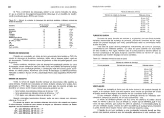 38 o EDlFfCIG E SEU ACABAMENTO Instalações hidro-sanitárias 39
Tabela de diâmetros mrnimos
8) Para a estimativa das descargas, adotam-se os v;:tlores indicados na tabela,
em que a unidade de descarga (correspondente à descarga de um locatário de residên-
cia) é considerada igual a 28 litros por minuto.
Número de unidade de descarga Diâmetro mrnimo
RAMAIS DE ESGOTO
Tabela 2.1 - Número .de unidades de descargas dos aparelhos sanitários e diâmetro nominal dos
ramais de descargas
Poderão ser executados em tubos de ferro galvanizado, ferro fundido ou PVC. Os
ramais de descarga de lavatórios, banheiros, bidês, ralos e tanques podem inserir-se
em desconector. Também pias em caixas de gorduras ou tubo de queda ligados à caixa
de gordura.
Bacias sanitárias, mictórios e pias de despejo em canalização primária ou caixa
de inspeção, devem sempre ter início em sifão com o fecho hídrico devidamente protegi-
do. Entende-se por canalização primária, a canalização onde tem acesso gases prove-
nientes do cOletor-~co. Adotam-se para ramais de descargas os diâmetros mínimos
indicados na tabela e fia-se em 2% a declividade mínima dos respectivos trechos hori-
zontais. !
Todos os ramais de esgoto deverão começar em desconector, sifão sanitário ou
caixa sifonada. Poderão ser executados em tubos de barro vidrado, ferro fundido, ferro
galvanizado ou PVC rígido. Quando executados sobre lajes de concreto armado, que
deverá ter um rebaixo de 30 cm para melhor execução, poderão ser de:
- ferro fundido, nos diâmetros mínimo de 40 mm ou 11/2".
- ferro galvanizado no diâmetro mínimo de 40 mm ou 11/2".
- PVC rígido, com diâmetro mínimo de 40 mm ·ou 11/2".
Quando enterrados (pavimentos térreos), serão de barro vidrado com diâmetro
mínimo de 75 mm ou 3".
Os ramais de esgoto que recebem efluente!" de mictório não poderão ser ligados
à caixa sifonada. Adotam-se para ramais de esgoto os diâmetros mínimos da tabela
seguinte e as declividades mínimas de:
2% para diâmetros até 100 mm - 4"
1,2% para diâmetros até 125 mm - 5"
0,7% para diâmetros até 150 mm - 6"
30 mm 11/4"
40 mm 11/2"
50mm 2"
60mm21/2"
75mm 3"
100mm 4"
125mm 5"
150mm 6"
Diâmetro mrnimo
30mm11/4"
40mm 11/2"
50mm 2"
60 mm 21/2"
75mm 3"
100mm 4"
125 mm 5"
150 mm 6"
2
8
24
49
70
600
1.300
2.200
Número de unidades de descarga
Em todo tubo de queda
1
4
7
13
24
192
432
742
1
2
6
10
14
100
230
420
Em um pavimento
Tabela 2.2 - Diâmetros mrnimos dos tubos de queda
TUBOS DE QUEDA
Os tubos de queda deverão ser verticais e, se possível, com uma única prumada.
Havendo necessidade de mudança de prumada, usar-se-ão conexões de raio longo.
Deverá ser prevista inspeção com visita, colocando tubo radial na extremidade inferior
do tubo de queda.
Todo tubo de queda deverá prolongar-se verticalmente, até acima da cobertura,
constituindo-se em ventilador primário. Os tubos de queda poderão ser executados
em ferro fundido ou PVC rígido. Nenhum tubo de queda poderá ter diâmetro inferior ao
da maior canalização a ele ligado. Exige-se o diâmetro mínimo de 100 mm (4") para as
canalizações que recebem despejos de bacias sanitárias.
VENTILAÇÃO
Deverá ser instalada de forma que não tenha acesso a ela qualquer despejo do
esgoto, e de qualquer líquido que nela ingresse possa escoar por gravidade até o tubo
de queda, ramal de descarga ou desconector em que o ventilador tenha origem.
O tubo ventilador primário e a coluna de ventilação deverão ser instalados verti-
calmente e, sempre que possível, em um único alinhamento - reto.
O trecho de ventilador primário que fica acima da cobertura do edifício deverá
medir, no mínimo: 0,30 m no caso de telhado ou simples laje de cobertura, 2,00 m nos
casos de lajes utilizadas para outros fins além de cobertura. A extremidade aberta do
um tubo ventilador situado a menos de 4,00 m de distância de qualquer janela, mezanino
ou porta, deverá elevar-se pelo menos 1,00 m acima da respectiva verga.
A ligação de um tubo ventilador a uma canalização horizontal deverá ser feita,
sempre que possível, acima do eixo da tubulação, elevando-se o tubo ventilador verti-
11/2"
1"
11/4"
11/2"
11/4"
2"
11/2"
2"
11/2"
11/4"
11/4"
4"
40
25
30
40
30
50
40
50
40
30
30
100
Diâmetro mrnimo
em mm em polegada
3
0,5
2
2
1
4
2
2
3
1
2
6
NQde unidade
de descarga
Aparelho
Banheiro
Bebedouro
Bidê
Chuveiro
Lavat6rio
Mict6rio com válvula
com desc. automática
de calha, p/ metro
Pia
Ralo
Tanque
Bacia sanitária
RAMAIS DE DESCARGA
 