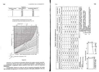 142 o EDIFÍCIO E SEU ACABAMENTO Vidro 143
I--...J
U
U
,..,
"-
tn (j
o
E
)(
"O
E
tn
eu
cá cá 10
I-...J-j o
c- tn o.
c- C
al
al
eu o
.c
.c t.l E
.&:.
t.l
al
uQ
al
ã
"O
"O 00.
o ~
'00
o.c
o~ ~ _U
'EQ) Q) Co
Q)E ~ U eu 'O
E- •• "O .§ o
'C "O
l!!'" ......
~'I
::10 Q.::l
l2'c E~
.!!!ê 8.2
C [ " "
U,.J
al
íil
x
E
ci
Q)
:5 c
8
al
E e ~
o o o
~ ~
::I C?
;!; ~ se ~ ~ ~
.2' ;:: ~ .•.• .•.• .•..
~ ~ ~ ~ ~
lil" l2' u.
ã) al Q)
a: -'
~
[ o o o
t!
o o o
~
I I I I CI Lt:l Lt:l I
:>
o
~ ~ ~
0-
I
,
-'
-' .s
> ::I
a= al
c
> "5 ci
o o o
I
o o o
<.> E I I I I C1l CI CI I
o
8
~ CI CI
o
«
~ [
« o o o o o o
~ o o o o o o o·
Cf) .c
l2'
I <O CX) o Lt:l o o I
w
~
~ ~
CI CI
o j CO) CO)
a: t.l
o E
C
:> Q)
o o o o o o
o ci I
o o o o o o
I
<.> E o C? CX) o Lt:l Lt:l
o ~ ~ ~ CI CI CI
<.>
~
o o
Lt:l Lt:l
Z •• :> I I I I ~ ~ I I
« L- ~ c,J
I- e
.•...
a: ::I
o l2' 5 o o o o
c.. o o o o
I j I
I I I I C? ~ ~ ~
o c.. ~ CI CI CI
I- > .•... Cl Cl Cl
::>
« . o o
o Lt:l
o
~
:> I I I I CI C1l
I I
te:( CI CI
<> Q)
.•... Cl
« E
8 .~ -' 8
o o o
> Lt:l Lt:l Lt:l
-' E
I
I I I I CI C1l C1l C1l
o o c.. CI CI CI CI
<.> <.> > .•... Cl Cl Cl
Cf)
o
fiS o
•• :> I I I
Lt:l Lt:l
I I
o L-
~ ~ ~
J: ~ ~ ~
-' e
x ::I
5
< l2' o fiS o o o o
8 o
o Lt:l o o o o
<.> j I Lt:l CX) C1l CI Lt:l ~ ~ ~
c..
~ > ~ ~ CI CI CI
W
o C o o o
te:(
.s :> I I I
o o Lt:l
I I
<> ~ Lt:l C1l
« c: CI CI CI
8
Q)
E
5
'C o
-' o- o o o o o o o
o o o o o o Lt:l Lt:l Lt:l
E
, C1l C? Lt:l ~ Lt:l C1l C1l C1l
<.> c..
o
> ~ ~ CI CI CI CI CI
<.>
~ :> I I I I'- CX) o I I
a: ~
::>
Cf)
Cf)
5
w o CI "<t
c.. , "<t Lt:l <O I'- C1l ~ ~
~
Cf)
~
ãJ Õi c;
w ~ ~
E
E
E
Q)
~
:::J
l/l
!l
9
8
17
16
15
14
13
12
11
10
9
8
7
6
5
4
3
2
2,5
2
Comprimento máximo (**)
(m)
0,80
1,80
1,80
2,30
2,80
3,00
Tabela 8.2
Largura máxima (*)
(m)
0,30
0,60
1,00
1,40
1,80
2,20
Largura em m _
0,5 1 1,5
./
1
1
./
/ ,/ ./
,/ V
~ ./ /'
,I ll-~'il V ...-
00 IX V- I--' ;....-
J- ,';)';),1....-
/' L..-- v
,"1.-00 1/
l/ I";'O~ v
fF1i /1/ v 10
V Vi..... -::J.-'€,o - (j;;CuO
1// V V r:;...v 1';00 ó
e
/ I:=': ~e" I
~
• I I I
TT I
5
6
Dimensionamento da espessura de uma chapa
de vidro em funcõo da pressõo de cólculo (Fig. 8.9).
E 3
~
E
c
~ 2
'i:
0-
IS
u
~ <>. = 150.,lkm C"'po"impl~' 'poi,d"",, ,",I"lodo,
r Coeficiente de seguronça = 2,33
Figura 8.9
Espessura nominal
(mm)
2
3
4
5
6
7
Acima de 7 mm a fixação das dimensões má.ximas fica sujeita a estudos especiais.
Espessuras mrnimas para vidros de segurança temperados - Empregar-se-ã, no
envidraçamento, a espessura mrnima nominal de 4mm para os vidros de segurança
temperados.
'As dimensões mãximas da chapa de vidro de segurança temperado: em função
das condlçOes de segurança no manuseio, transporte e fabricação, ~bedeçam a Tab. 8.3.
 
