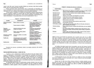 152 o EDIFÍCIO E SEU ACABAMENTO
Pintura 153
sidade muito alta, assim somente soluções dilurdas por solventes muito fortes possibili-
tavam, pela sua evaporação, filmes mais finos.
Novos processos foram desenvolvidos para a preparação de nitrocelulose de
baixa viscosidade, ao mesmo tempo que novos solventes especializados foram obtidos,
numa época em que a indústria autbmobilrstica entrava em grande expansão.
A laca passou a significar um material de recobrimento contendo essencialmente
solução de ésteres e éteres de celulose, além de outras resinas para contribuir com a
dureza, plastificantes para impedir que o filme torne-se quebradiço, conferindo-lhe uma
relativa flexibilidade. A composição bãsica das lacas é apresentada na Tab. 3.
médio de broxa, que deverã ser preparada, isto é, quando nova, sem uso, os pêlos
são muito compridos, o que acarreta um consumo muito grande de tinta, assim como
solta pêlos, que ficam aderentes a superfrcie pintada; para tanto envolvemos a metade
do comprimento com barbante ou pano para que somente a ponta dos pêlos passe na
superfrcie pintada, pois assim, ficam menos flexrveis e a broxa dura mais tempo, pois
conforme vão desgastando os pêlos vai-se abaixando o invólucro feito de barbante ou
pano.
CLASSE
Materiais formadores
do filme
Pigmentos
(omitidos em lacas
transparentes)
Solventes
Diluentes ou redutores
de viscosidade
Plastificantes
Estabilizadores
Tabela 9.3 - Constituintes das lacas
INGREDIENTE
~steres e éteres de celulose
Resinas naturais ou sintéticas
Materiais insoh1veis, tendo poder
corante e de cobertura
~steres, cetonas, éteres, álcoois
e álcoois-éteres
Solventes de petr61eo e do alcatrão
da hulha
Solventes de alio ponto de ebulição
e baixa pressão de vapor, 61eos e
poliésteres de determinadas massas
moleculares
Uréia, betanaflilamlna
FUNÇÃO
Formar o filme protetivo por meio
da evaporação do solvente,
proporcionando dureza e brilho.
Para ajudar a manutenção do
brilho, adesão e resistência
âágua.
Proporcionar cores agradáveis
e melhorar a resistência aos
raios solares
Dissolver as substâncias
formadoras do filme e manter em
suspensão os pigmentos
Diminuir a viscosidade e o custo,
possibilitando aplicações em
camadas finas e homogêneas
Impedir que o filme tome-se
quebradiço, aumentar o brilho e
melhorar a aderência
Impedir a decomposição da
nitrocelulose pela absorção de
produtos ácidos
CONSTITUINTE
Óleos secativos
Pigmentos brancos
Pigmentos pretos
Pigmentos azuis
Pigmentos vermelhos
Pigmentos amarelos
Pigmentos verdes
Pigmentos marrons
Pigmentos metálicos
Enchimentos ou cargas
Verculos-solventes
Resinas
Solventes
'Tabela 9.4 - Exemplos dos diversos constituintes
EXEMPLOS
Óleo de linhaça (cru, refinado e reconstitufdo), de tungue, de perila, de peixe
refinado, de soja, desidratado de mamona e 61eos similares
Alvaiade de chumbo, IitopOnio, dl6xido de titânio, sulfato básico de chumbo
Negro de fumo, grafite
Ultramar, azul de cobalto, cobre f1alociânico, azul de ferro
Zarcão, 6xido de ferro, corantes orgânicos, carmesim
Lltargfrio, cromato de chumbo, precipitados orgânicos
Óxido de cromo, cromo verde
Terra de siena queimado, âmbar queimado, marrom Van Dick
P6 de alumfnio, p6 de zinco
Caulim, talco, asbestos (fibras curtas), sOlca, giz crê, gesso, carbonato de
cálcio precipitado, pó de mármore
Óleos, vemizes, betumes e materiais não polimerizados, com seus materiais
solventes
Breu, goma ou látex de ésteres, resinatos de zinco, goma dammar, copal,
kauri, fenol formaldefdo, uréia-formaldefdo, ésteres vinRlcos, compostos de
epóxi, etc.
Acetato de etila, metil-etilcetona, álcool etrlico, acetato de butila, acetato de
amila, ciclohexanona, butanol, álcoois amOlcos, ete.
Exemplo dos diversos constituintes citados nas tabelas anteriores são discrimi-
nados na Tab. 4.
TINTAS MISCrVEIS EM ÁGUA - BASE DE CAL
A pintura a calou simplesmente caiação é uma técnica das mais antigas e tradi-
cionais. É empregada e recomendada a sua aplicação em superfrcies de alvenaria e
argamassa. É uma pintura econômica e simples. A tinta é preparada com uma solução
de cal extinta Ca(OH)2de fina textura, obtida da extinção da cal virgem, em dispersão
aquosa. Hoje jã existe cal extinta em pó, própria para pintura. Tanto a cal em pasta,
obtida da extensão de cal virgem, como a cal extinta em pó devem ser peneiradas em
peneira fina, malhas de cerca de 1 mm.
Na dispersão aquosa podem ser adicionados corantes minerais e deve ser incor-
porado cerca de 1,5% em volume de óleo de linhaça, que tem a função de melhorar
a aderência e melhor espalhar a tinta na supertrcle. A sua aplicação se faz por inter-
As demãos são dadas quando forem necessãrias, para que não apareça mancha
e fundo; geralmente 3 (três) demãos são suficientes quando é obedecida a seguinte se-
qüência: primeira demão com tinta bem fluida no sentido horizontal - após seca a 1()
passa-se a 2~ demão com tinta mais encorpada, isto é, menos fluida, no sentido verti-
cal; seca esta demão aplica-se a 3~ demão com tinta menos fluida que a 2~,no sentido
horizontal. Se for necessãrio mais algumas demãos é ir alternando o sentido de aplica-
ção e utilizar a tinta no fluido da 3~ demão. Não se deve adicionar sal, cinza, ou cola
para dar maior fixação da pelrcula a superffcie.
o adicionamento de sal e cinza dão manchas no penodo da chuva, pois ambos
absorvem a umidade. A cola de marceneiro com o calor e tempo faz com que se deslo-
que a pelrcula da superfrcie.
Sempre que for feito uma pintura, deve-se remover a anterior através de uma
escovada com escova de aço e espãtula. A tinta a cal tem a ação rejuveneclda pela
própria composição (cal), sendo exigida quo, após um perrodo de utilização, seja a
mesma pintada para posterior ocupaçao.
 