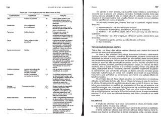 TINTAS DILUfvEIS EM SOLVENTES
SOLVENTES
A função dos solventes ê a de baixar a viscosidade do verculo, de maneira a facili-
tar a aplicação da tinta em cada caso particular.
As duas propriedades mais importantes de um solvente são solvência e volatllldado.
O -termo solvência é utilizado para cobrir uma série de efeitos: maior ou menor fa-
cilidade para dissolver os vários óleos e resinas empregadas, a alta e ou baixa vlscosl-
Em paredes a serem pintadas, cuja superffcie esteja mofada ou contaminada, Ó
essencial que se proceda uma cuidadosa remoção e destruição completa deste orga-
nismos, antes da aplicação da tinta. Um método eficaz é a utilização do fogo, - com um
maçarico de encanador queimar toda a região afetada e em seguida escovar cuidadosa-
mente a superffcie com escova de piaçaba.
De um modo bastante geral, podemos dizj3r que as qualidades exigidas dessas
tintas são:
a) Impermeabilidade - não deve transportar umidade;
b) Resistências às intempéries, desbotamento, mudança de tonalidade;
c) Aderência - ter aderência pr6pria, não se deve usar cola, sal, pois altera as
qualidades;
d) Flexibilidade - se a tinta for rrgida, ela Irá fissurar quando a parede alterar suas
dimensões;
e) Resistência a agentes qurmicos que são utilizados na limpeza;
f) Bom rendimento.
Tinta a óleo - as tintas a 61eo são os materiais clássicos para a maioria dos casos de
pintura e não foram ainda ultrapassadas.
As tintas a 61eo produzem uma pelrcula impermeável brilhante e relativamente
duradoura, com boa cobertura e resistência às intempéries, excelente conservação da
flexibilidade da pelrcula e serve para qualquer tipo de superfrcie, depois que esta tenha
sido devidamente preparada. Formam ainda excelentes superffcies para repintura. Essas
virtudes as fazem de diffcil substituição em pinturas comuns. As tintas compõem-se da
ve(culos, solventes, secantes, pigmentos reforçadores e cargas. Os verculos são 61eos
secativos, isto é, quando expostos no ar em finas camadas, formam umq pel(cula útil
s6lida, relativamente f1exrvel e resistente, aderente à superfrcie e aglutinante do pigmen-
to. Quimicamente seus constituintes principais são ésteres derivados de ácidos graxos
insaturados e glicerina que, em contato com o oxigênio do ar resulta em grupo hidroxila.
Essa forma pode polimerizar ou condensar-se para formar uma pel(cula pl~stica do
ligações cruzadas.
Os principais tipos de 61eos naturais secativos ou transformáveis em secativos,
utilizados na fabricação de tintas são: 61eo de linhaça, de tungue, de soja, de mamona o
de oiticica. Os pigmentos são escolhidos geralmente para conferir à pintura a cor dese-
jada e para proporcionar um equillbrio nas propriedades do filme que vai assegurar uma
superfrcie apropriada para a repintura. Certos pigmentos são escolhidos pelas suas pro-
priedades especrficas, por exemplo zarcão. Tintas com p6 de zinco ou 6xido de zinco
são as preferidas para a imprimação de ferro galvanizado, devido ás suas propriedades
adesivas. O p6 de zinco age eletroquimicamente para evitar a corrosão de um metal
mais nobre.
157
Pintura
156 o EDIFICIO E SEU ACABAMENTO
Tabela 9.5- Formulação de uma tinta látex(à base de PVA)
COMPONENTE EXEMPLOS PARTES FUNÇÃO
Látex Acetatodepolivinila 30 Formaofllmeprotetivopela
evaporaçãode água,coma
oonseqOente
coalescênciadas
partfculas
Plastificante Di-n-butilftalatos, 3 Modificaa durezae a
tri-n-butilftalatos flexibilidadedaresinae pode
tambémajudaraspartfculasda
resinaa coalescerem
Pigmentos Rutllio,Iitopônio 25 Fomecemcore poderde
cobertura.Devemser
cuidadosamente
escolhidóspor
ocasionarem
omrnimoefeitode
ooagulação
daemulsão
Carga Talco,sulfatode bário 5 Preencherosvaziosnosistema
precipitado pelrcula-pigmento,
melhoraa
distribuiçãodospigmentose
podeprevenirasedimentação
dospigmentosoumelhorara
resistênciaà águada pelrcula.
Agenteemulsionante Sabões 2 Melhoraaestabilidadeda
emulsão,podendoajudarna
dispersãodospigméntos,
melhorandoassimo poderde
cobertura
flnal,querpela
distribuiçãomaishomogênea
dacargae do pigmentoem
todaextensãodasuper!fcie,quer
impedindoafloculaçãoque
provocaconcentração
desigual
daspartfculasempequenos
cachos
Col6idesprotetores Agentestensoatlvosnão Agirdemaneiraa melhorara
iOnicos,carboximetil- estabilidadedaemulsão
celulose,alginatos
Fungicida Fen6is substiturdos, 0,1 Oscol6idesprotetorespodem
compostosdemercllrio seratacadosporfungos,o que
torna necessáriaa adiçãode um
fungicida.Existemcasosde
"explosão"delatas,devidoà
formaçãode gasesque
desenvolvemnesseataque
Agentes Pirofosfato
desódio -0,1 Reduziro efeitodecoagulação
seqaestrantes -0,2 dosronsproduzidospelos
pigmentos.Sãocompostos
orgânicosou inorgânicosque
incorporam
essesrons,que
passamafazerpartedenovas
estruturas
moleculares
Aditivoanti-freese Monoetlleno-glicol Evitaro congelamento
diferencial
da águacontidanatintadurante
o armazenamento,
o queafetaria
a homogeneidade
dasolução,
mesmodepoisdavoltaàs
temperaturas
maiores(nãoé, em
gera~ocasobrasileiro)
Corpodafasecontrnua Águadestl!ada 30 Formarafasedlspersanteda
emulsãoe evaporarapósa
_._~ .. ~~" -~---_
.... -",-.- .. -------:~.,.
..."'~~"' ..-,~''''.
aplicaçãodatinta.
 