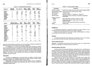158 o EDIFÍCIO E SEU ACABAMENTO Pintura 159
Tabela9.6 - Composições tfpicas dos óleos Tabela9.7 - Tipos de solventes voláteis
ÁCIDOS%
DUPLAS ÓLEOLINHAÇA ÓLEO ÓLEO ÓLEO ÓLEO CATEGORIA EXEMPLOS
LIGAÇÕES TUNGUE PERILA SOJA GIRASSOL
Solventes
depetróleo Gasolina,nafta,esprritos
minerais(aguarrásminerais),querosene,
benzina
Esteárico O 5,2 5,2 1,2 7,2 4,2 1,5
Hidrocarbonetos
aromáticos Benzo~
tolueno,xileno,naftadealtopontodefulgor.
Oléico 1 14,7 9,9 13,6 3,7 32,0 24,6
Linoléico 2 39,4 40,7 41,9 49,3 63,0 Solventes
terpene Turpetinadipenteno
Linol~nico 3 35,7 39,2 41,7 2,2 0,14
Nitro-parafinas Nitrometano,
nitroetano,1 - nilropropano,2 - nitropropano
Oleosteárico 3 72,8
Palmftico O 3,7 6,5 3,9 Solventes
clorados Tetracloreto
decarbono,tricloroetileno,
percloroetileno,
dicloroetileno,
Mirrstico O 0,04 tetracloroetano
Araqurdico O 0,7 0,4
Solventes
oxigenados:
Radical -álcoois Álcoolmelflico,elflico,isopropnico,
n-butf1ico,
sec-butf1ico
gliceril 4,6 4,6 4,4 4,6 4,6 4,6
-ésteres Acetatodeetila,acetatoden-butila,acetatodesec-butila,
acetatodesec-amila
DUPLAS ÓLEO ÓLEO ÓLEO ÓLEO ÓLEO ÓLEO -cetonas Acetona,metil-etilcetona,metil-isobutilcetona,ciclohexanona
ÁCIDOS LIGAÇÕESNOGUEIRA PEIXE MAMONAOLIVA COCO OITICICA diversos Lactatodebutila
Esteárico O 0,9 2,5 2,3 2,8 10,7
Oléico 1 16,9 24,0 7,0 84,0 5,7 5,9
Linoléico 2 69,7 19,0 3,5 4,6 0,9
Linolênico 3 3,1 PIGMENTOS
Licânico 3 78,2
ClupanodOnico 5 17,2 Os pigmentos reforçadores e cargas são materiais que podem melhorar as pro-
Ricinoléico 1 80,0 priedades de uma tinta, apesar de possuirem baixo poder de cobertura.
Palmftico O 4,4 10,5 6,9 7,2 Podem servir para preencher os vazios no sistema pelrcula-pigmento e melhorar
Mitrstico O 0,01 7,7 traços 18,0
Láurico O 50,0 as propriedades da tinta quanto a sua aplicação.
Cáprico O 4,2
CaprRico O 9,1
Caproico O 0,01 0,1 traços CARGAS
Dihidroxies-
teárico O 1-2 As cargas são geralmente mais baratas que os pigmentos, mas é um erro pensar-
Palmitoléico 1 16,3 se, como vimos, que elas são usadas unicamente pelo seu baixo preço.
Radical
gliceril 4,6 4,6 4,6 4,8 5,4 5,2
TINTA À BASE DE ÓLEO
dade das soluções obtidas comparadas com outros solventes e também a quantidade de
não solvente que pode ser tolerado sem que haja precipitações.
A volatilidade de um solvente é normalmente julgada pela velocidade de evapora-
ção. Essa velocidade deve ser escolhida de maneira a atender às necessidades do mé-
todo de aplicação escolhido. O solvente mais antigo usado em tintas a 61eoé o aguarrás
ou essência de terebentina. É bom lembrar que a aguarrás diminui a resistência da tinta,
assim como diminui o seu brilho, podendo ficar fosca se for usada grande quantidade
(relativa). Os solventes mais conhecidos são derivados do petr61eo, como gasolina,
aguarrás, querozene, benzina.
SECANTES
Secantes são catalisadores da absorção qurmica do oxigênio, e portanto, do pro-
cesso de secagem. São constitu(dos geralmente de sabões, resinas ou naftas, cobalto,
manganês e vanádio. As quantidades variam de 0,05 a 0,20%.
Quantidades excessivas de secantes ocasionam pel(culas duras e quebradiças.
Os sacantes para uso variado mais conhecidos são: 6xido de chumbo. per6xido de
manganês e óxido de zinco.
Aplicação - na aplicação da tinta a base de 61eo,existe um ritual a ser seguido: temos
dois tipos de aplicação, ou seja, pinfura simples e pintura fina.
PINTURA SIMPLES DE ÓLEO
A pintura simples não exisge aparelhamento, simplesmente lixar a superfrcie para a
remoção dos grãos da areia que foram segregados pelo desempeno, escovar para tirar O
p6. Passar uma ou duas demãos de Irquido impermeabilizante (resina vegetal que impede
a absorção do 61eopelo revestimento); isto justifica-se, pois o I(quido impermeabilizante 6
mais barato que a tinta a 61eo e conseqüentemente evitaria a aplicação de muitas do·
mãos de tinta para evitar trabalho. Em seguida a aplicação da tinta propriamente dita, quo
poderá ser com trincha, rolo de pêlo de carneiro ou revólver.
Quando feita com trincha, tomar cuidado para que os pêlos não se soltem, para
tanto diminuir o comprimento dos pêlos amarrando a metade do seu comprimento com
uma tira de pano e sempre na seqüência das demãos mudar o sentido de aplicação, ho·
rizontal e vertical, alternadamente. Esse tipo de pintura dá como acabamento uma super-
f(cie muito brilhante que realça os defeitos do revestimento devido o brilho do 61eo de
linhaça. Pode-se aumentar a carga da tinta Introduzindo alvaiade ou gesso e, depois de
 