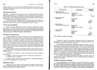 160 o EDIFICIO E SEU ACABAMENTO Pintura 161
Tabela 9.8 - Fonnulações simples de tintas a óleo
VERNIZES DE RESINAS ALQUrDICAS
A goma laca é usada no acabamento de madeira, onde sua cor agradável e boa
conservação da cor, aliada ao fato de ser fácil a renovação e reparação do recobrimento.
Os solventes mais comuns são o álcool e o aguarrás.
Os vernizes à base de álcool são transparentes, podem ser incolores e secam ra-
pidamente. O método de aplicação mais apropriado é a "boneca", que é feita tomando-
se um pedaço de pano limpo, de preferência macio, e com o mesmo envolve-se um
chumaço de algodão. Enverniza-se com a "boneca" molhando-a levemente com o verniz
e passando sobre a superffcie sempre na mesma direção, passando diversas demãos
bastante finas, para se evitar camadas grossas e irregulares. Quando não se quer que
apareça a cor da madeira com seus frisos, aplica-se anteriormente velatura escura. No
caso de ser necessária a remoção do envernizamento de qualquer peça, podem ser
usados removedores à base de amonraco ou soda cáustica.
Os vefculos acima citados com pigmentos dão origem a esmaltes, usados em
paredes lisas em caixilhos, esmaltamento de pisos e soalhos interiores, com amplas va-
riedades de acabamento.
000.: Acrescentar mais secante, se necessário.
aplicada, bate-se com escova, dando um acabamento texturado (como chapisco). Outra
altemativa utilizada para quebrar o brilho do 61eode Iinhança é a introdução de pequena
quantidade de aguarrás.
PINTURA FINA DE ÓLEO
Pintura fina - a seqüência é: lixar e escovar como foi descrito anteriormente. Aplicar o
Ifquido impermeabilizante com a finalidade de diminuir a absorção do 61eo pelo revesti-
mento. Aplicar a massa plástica constitufda de gesso-cré e alvaiade na proporção de 1.1,
adicionar 6leo· de linhaça e aguarrás, também em proporções iguais assim como secante
é introduzido para que endureça depois de aplicado.
A aplicação é feita cOm espátula larga ou com desempenadeira de aço.Ap6s a se-
cagem, passar uma lixa fina; se existir ainda algum defeito, corrigir com nova demão de
massa, lixar novamente, tirar o p6, e em seguida aplicar a tinta em 3 demãos.
TINTA A ÓLEO EM MADEIRA
Quando se trata de aplicação da tinta 61eo em madeira, o tratamento é o mesmo
descrito para o revestimento de argamassa, com o infcio de aplicação de uma demão de
61eode linhaça pura, deixar secar e lixar para que as felpas da madeira sejam retiradas
pelo lixamento e em seguida emassar, lixar e passar tinta. Como se pode observar, aqui
não há necessidade de utilização do Irquido impermeabilizante.
TINTAS EM PEÇAS METÁLICAS
Em peças metálicas, ou melhor em caixilhos de ferro, é necessário seguir a se-
guinte seqüência: lixar as peças, remover o p6, aplicar uma ou duas demãos de tinta a
base de zarcão para imunização da ferrugem. Hoje já existem produtos que não são
tintas preventivas, mas Ifquidos que reagem com o 6xido de ferro incorporando-se ao
pr6prio ferro, criando uma barreira à oxidação. Aplicado a zarcão ou "lfquido imunizante",
se quizermos um acabamento simples, é s6 lixar a tinta de zarcão e aplicar a tinta. Se
quizermos um acabamento mais fino, aplicamos a massa plástica, esperamos secar,
-lixamos e aplicamos a tinta a base de 6leo. Também é utilizada a aplicação de tinta grafi-
te ou purpurina, que não invalida o aparelhamento discreto, pois a aplicação da tinta é
sempre a última etapa.
Quando se trata de recobrir uma superfrcie já pintada, onde já existem muitas ca-
madas sobrepostas, há necessidade da remoção dessas camadas, que se consegue da
seguinte maneira:
a) revestimento de argamassa - utilizar o fogo através do maçarico e espátula e
escova de aço;
b) madeira - solução de soda cáustica, ap6s a remoção lavar com água limpa;
c) superffcie de ferro -lixamento.
Em geral, as tintas a 61eo não devem ser aplicadas a temperaturas inferiores a
10D
C ou com umidade relativa do ar superior a 85%.
TIPO DE TINTAS
1) TINTAS BRILHANTES:
TIntas brancas ou de fundo brancas.
2) TINTAS BRILHANTES:
TIntas escuras
3) TINTAS FOSCAS:
TIntas brancas ou de fundo brancas
4) TINTAS FOSCAS:
TIntas escuras
COMPONENTE
Óleo de linhaça
Aguarrás
Alvaiade de zinco ou litipOnio
Secante
Óleo de linhaça
Aguarrás
Secante
Corante
Óleo de linhaça
Aguarrás
Alvaiade de zinco ou lilopOnio
Secante
Óleo de linhaça
Aguarrás
Secante
Corante
PARTES EM
VOLUME
3
1
4
60 g/gal.
3
1
120 g/gal.
a critério
do pintor
2
2
4
60 g/gal.
1
1
120 g/gal.
a critério
do pintor
VERNIZES NATURAIS
A goma laca é uma das poucas resinas naturais ainda usadas em alguma quanti-
dade na indústria de pintura, apesar de que algumas outras resinas, como o breu, são
LIsadas como matéria-prima na indústria qurmica.
Estes materiais podem ser considerados como sendo de 61eoresinoso, com algu-
mas propriedades diferentes, como a excelente resistência aos agentes atmosfêrlcos,
boa dureza e adesão, flexibilidade e facilidade de aplicação. São resultantes da reação
de um álcool polihldroxllado e um ácido polibáslco. E multo aplicado em acabamentos do
maqulnárlas e verculos automotlvos. Um acabamento mais econÔmico li comleguldo com
 