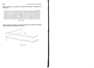 178 o EDIFÍCIO E SEU ACABAMENTO
TRINCAS CAUSADAS POR VARIAÇÃO DE TEMPERATURA (RETRAÇÃO E ALONGAMENTO DA
ESTRUTURA).
1»
~
1
r r
r
T
Figura 11.25
TRINCAS CAUSADAS POR APOIO DE LAJES EM PLATIBANDAS OU ESTRUTURA DE MADEIRA,
TELHAS OU CALHAS NA ALVENARIA OU PLATIBANDA.
Laje
~-.~
~~.--
~~--.- /d
~~~
Figura 11.26
 
