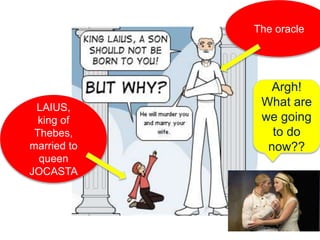 LAIUS, 
king of 
Thebes, 
married to 
queen 
JOCASTA 
The oracle 
Argh! 
What are 
we going 
to do 
now?? 
 