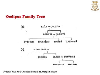 Oedipus Rex, Anu Chandramohan, St.Mary’s College
Oedipus Family Tree
 