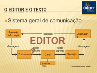 O EDITOR E O TEXTO
Sistema geral de comunicação
Fonte de
informaçã
o
Mensagem
Transmissor
Fonte de
ruído
Recepto
r
Mensagem
Destinatári
o
Sinal
emitido
Sinal
captado
feedback
Canal
(Shannon-Weaver, 1949)
EDITOR
?
 