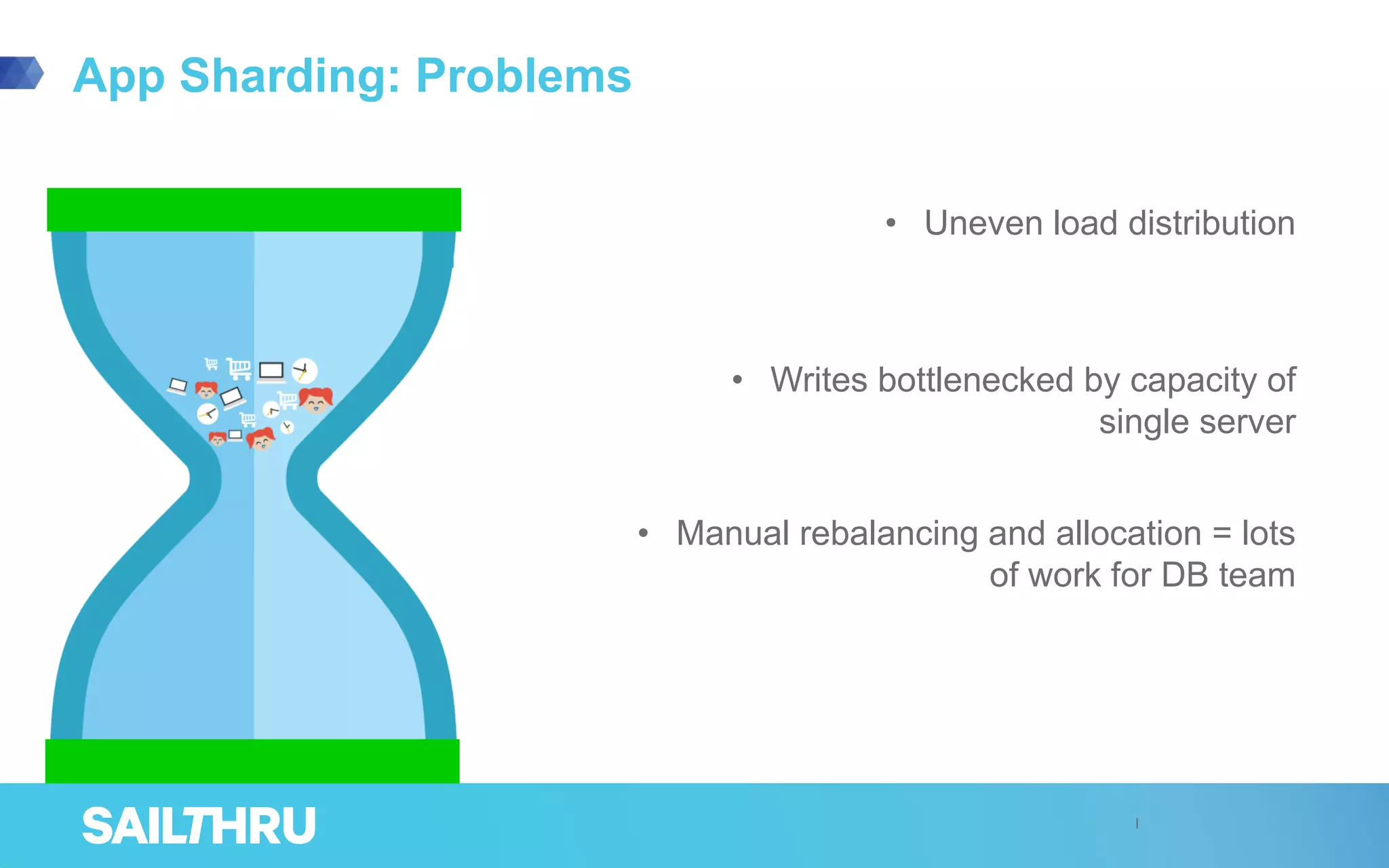 App Sharding: Problems
• Uneven load distribution
• Writes bottlenecked by capacity of
single server
• Manual rebalancing and allocation = lots
of work for DB team
 