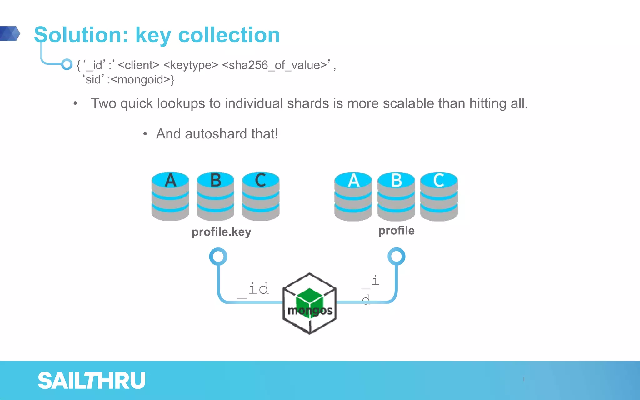 Solution: key collection
{‘_id’:’<client> <keytype> <sha256_of_value>’,
‘sid’:<mongoid>}
profileprofile.key
_id _i
d
• Two quick lookups to individual shards is more scalable than hitting all.
• And autoshard that!
 