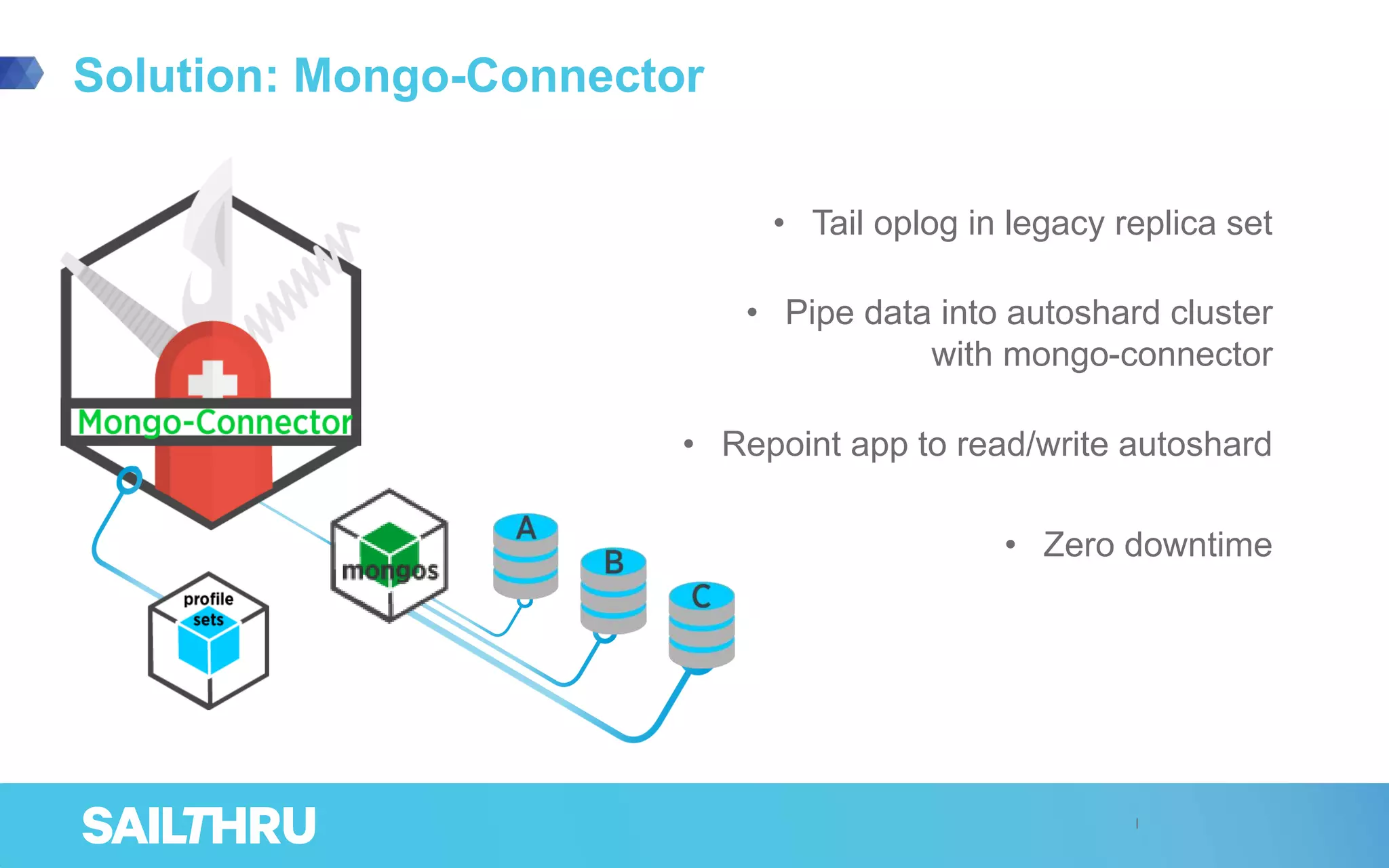 Solution: Mongo-Connector
• Tail oplog in legacy replica set
• Pipe data into autoshard cluster
with mongo-connector
• Repoint app to read/write autoshard
• Zero downtime
 