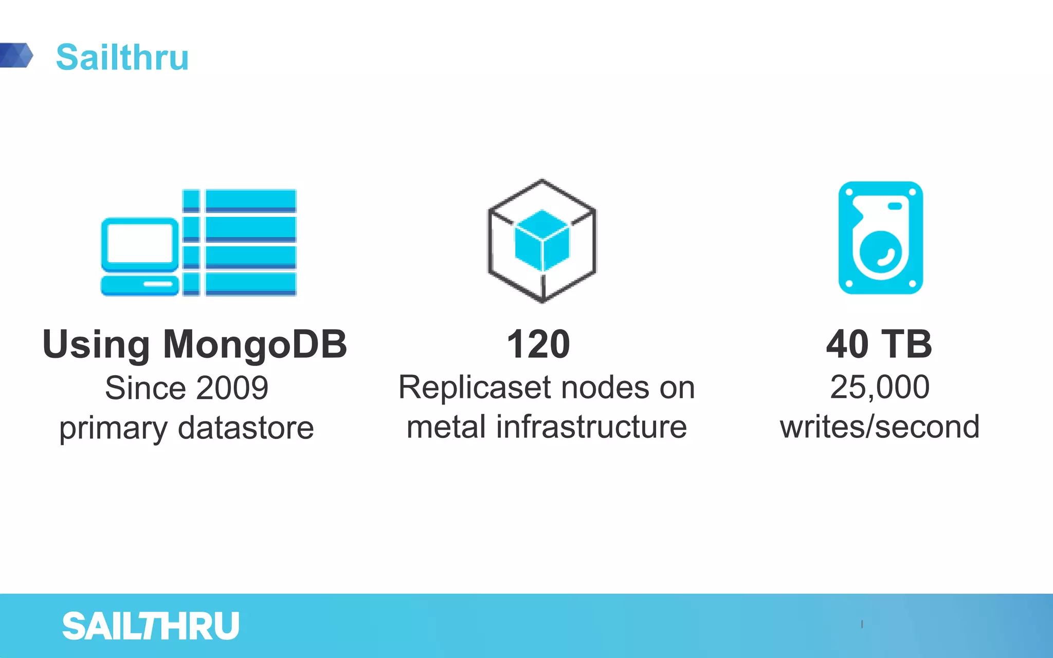 Sailthru
Using MongoDB 120 40 TB
Since 2009
primary datastore
Replicaset nodes on
metal infrastructure
25,000
writes/second
 