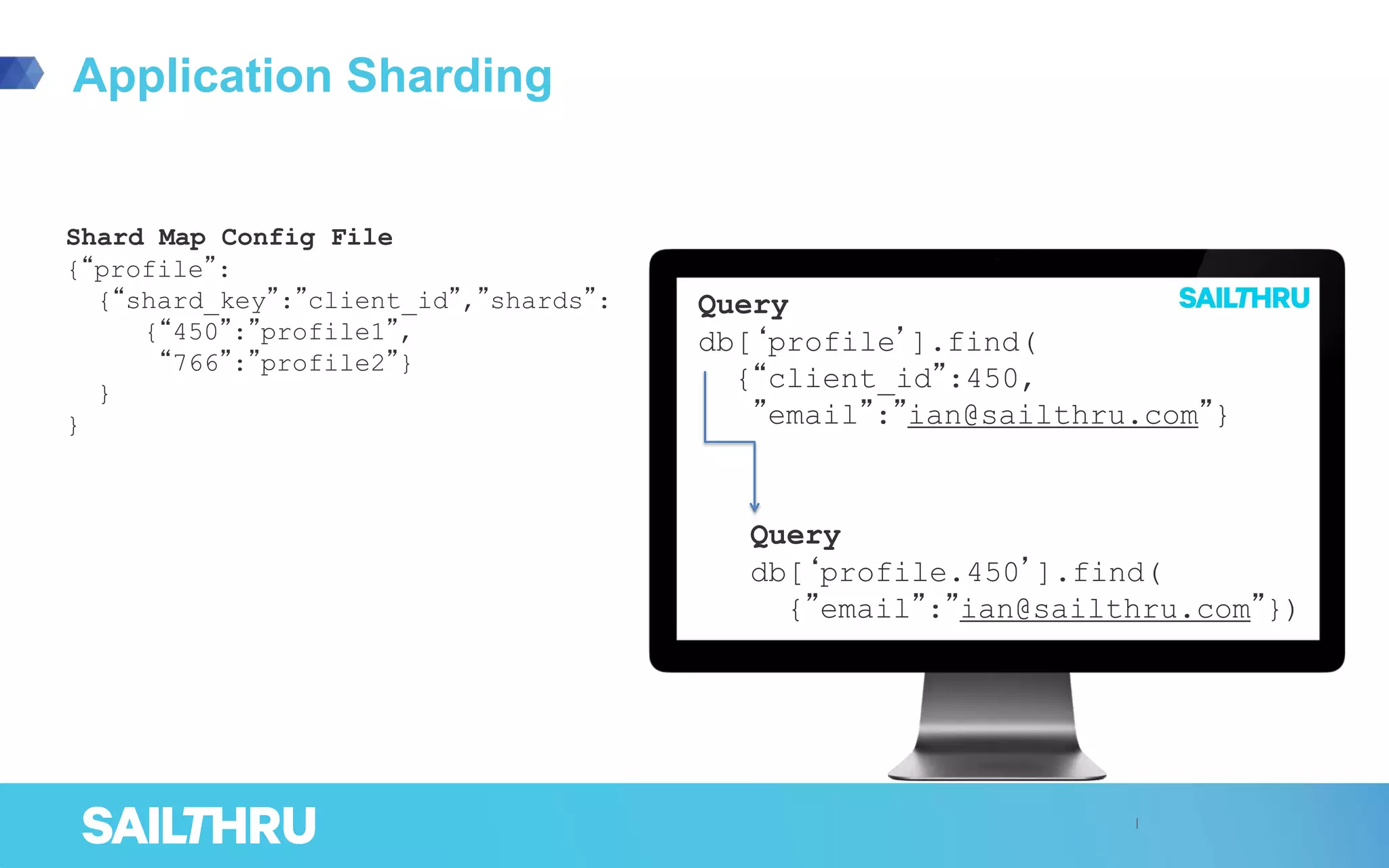 Application Sharding
Query
db[‘profile’].find(
{“client_id”:450,
”email”:”ian@sailthru.com”}
Query
db[‘profile.450’].find(
{”email”:”ian@sailthru.com”})
Shard Map Config File
{“profile”:
{“shard_key”:”client_id”,”shards”:
{“450”:”profile1”,
“766”:”profile2”}
}
}
 