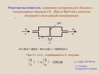 Реактор-вытеснитель: уравнение материального баланса с
элементарным объемом V , S(x) и S(x+ x) в качестве
входящей и выходящей концентрации
V S(x) = q[S(x) - S(x+ x)] t - V (S(x)) t∆ ∆∆ ∆ ∆∆ ρ
При t и x , стремящихся к 0, получим




S
t
u
S
x
S x   ( ( )) u = q/A, V=A x
∆ ∆
∆ ∆
A, площадь
поперечного сечения
 