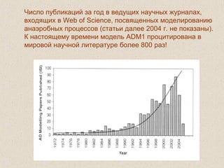 Число публикаций за год в ведущих научных журналах,
входящих в Web of Science, посвященных моделированию
анаэробных процессов (статьи далее 2004 г. не показаны).
К настоящему времени модель ADM1 процитирована в
мировой научной литературе более 800 раз!
 