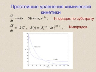 Простейшие уравнения химической
кинетики
,)(, 0
tk
eStSkS
dt
dS −
=−=
,
N-порядок{ } ,)(,
)1/(11
0
nnn
ktStSSk
dt
dS −−
−=−=
1-порядок по субстрату
 
