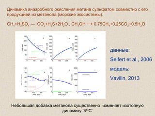 Динамика анаэробного окисления метана сульфатом совместно с его
продукцией из метанола (морские экосистемы).
CH4+H2SO4 → CO2+H2S+2H2O , CH3OH → 0.75CH4+0.25CO2+0.5H2O
Небольшая добавка метанола существенно изменяет изотопную
динамику ‘δ13
C’
данные:
Seifert et al., 2006
модель:
Vavilin, 2013
 