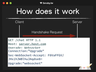 How does it work
Client Server
Handshake Response
Websocket
Handshake Request
GET /chat HTTP 1.1
Host: server.host.com
Upgrade: Websocket
Connection: Upgrade
Origin: http://host.com
Sec-Websocket-Key: “WwV7thr/Uwrg3mA57risrQ=="
Sec-WebSocket-Version:"13"
Connection:”Upgrade"
Sec-WebSocket-Accept: F0VaFFGV/
JHx1hJWBlhuJAqdse8=
Upgrade:"websocket"
 