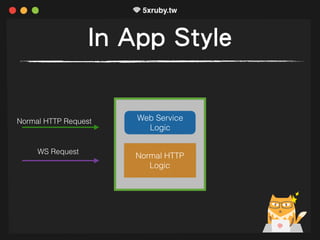 In App Style
Web Service
Logic
Normal HTTP
Logic
Normal HTTP Request
WS Request
 