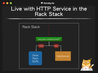 Live with HTTP Service in the
Rack Stack
request.websocket?
Rack Stack
WebSocketOther
Rack
Stuffs
YES NO
 