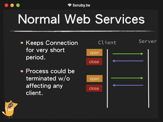 Normal Web Services
Keeps Connection
for very short
period.
Process could be
terminated w/o
affecting any
client.
Client Server
open
close
open
close
 