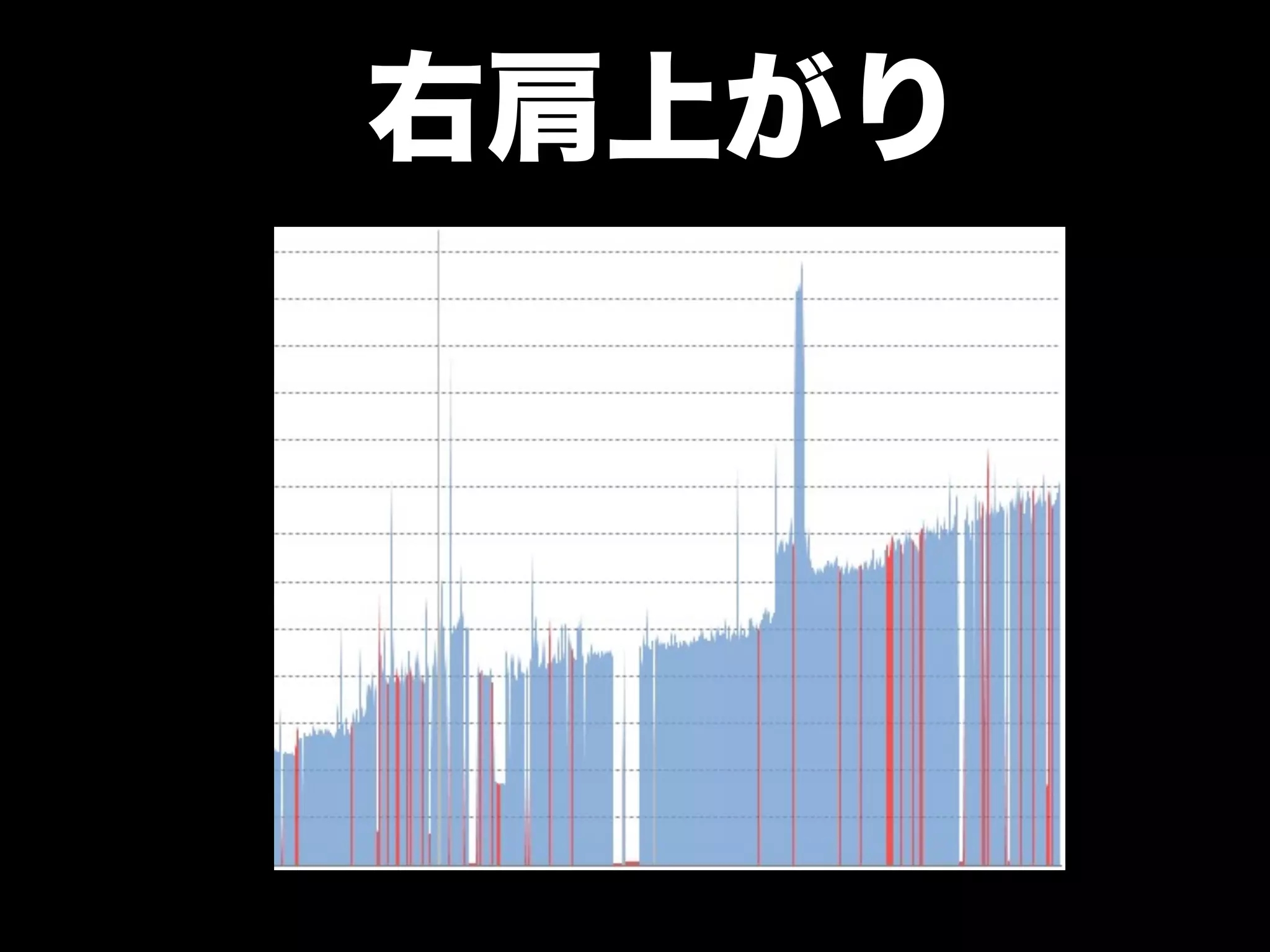 大江戸Ruby会議01 高速なテストサイクルを回すには