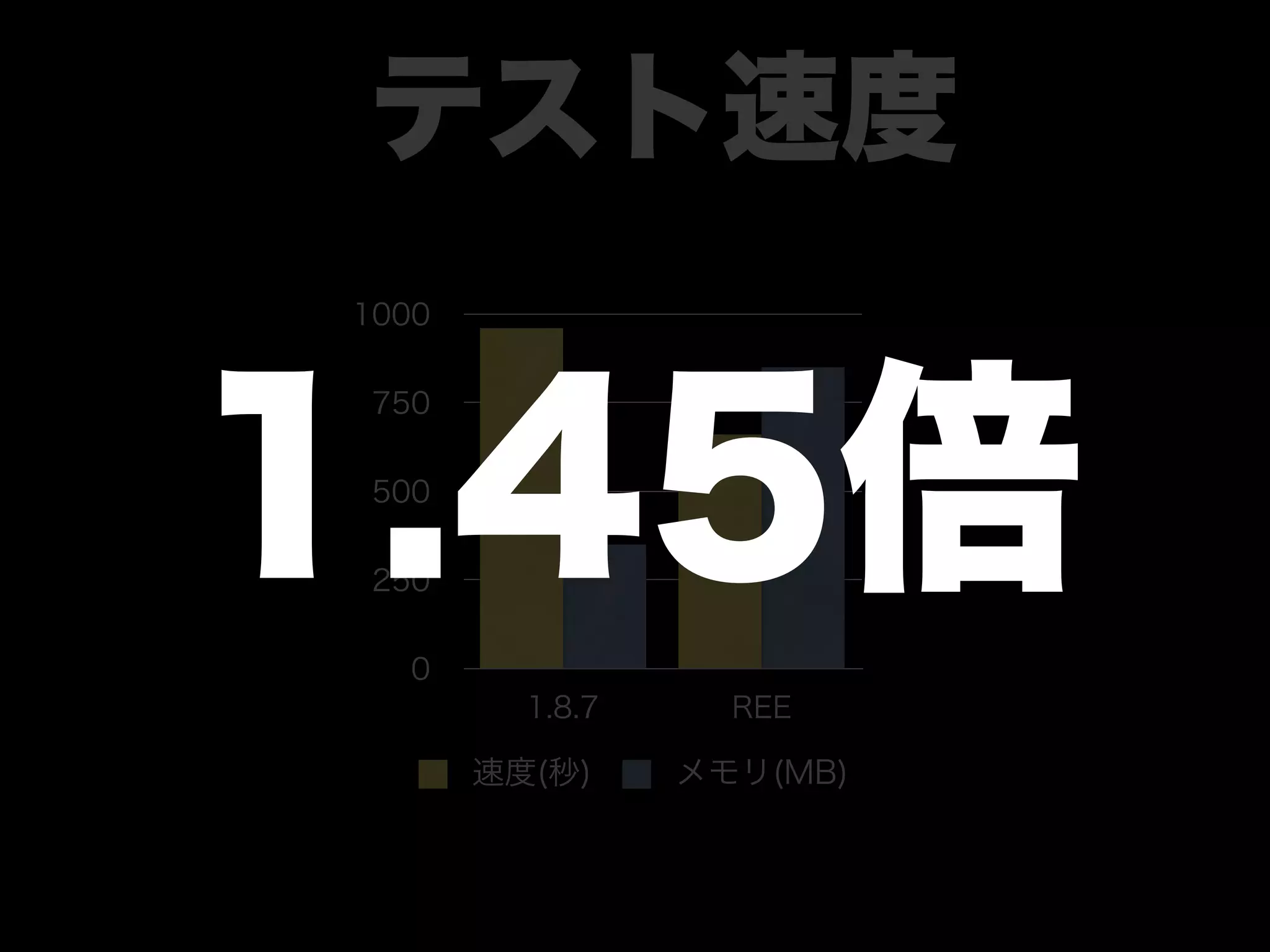 大江戸Ruby会議01 高速なテストサイクルを回すには