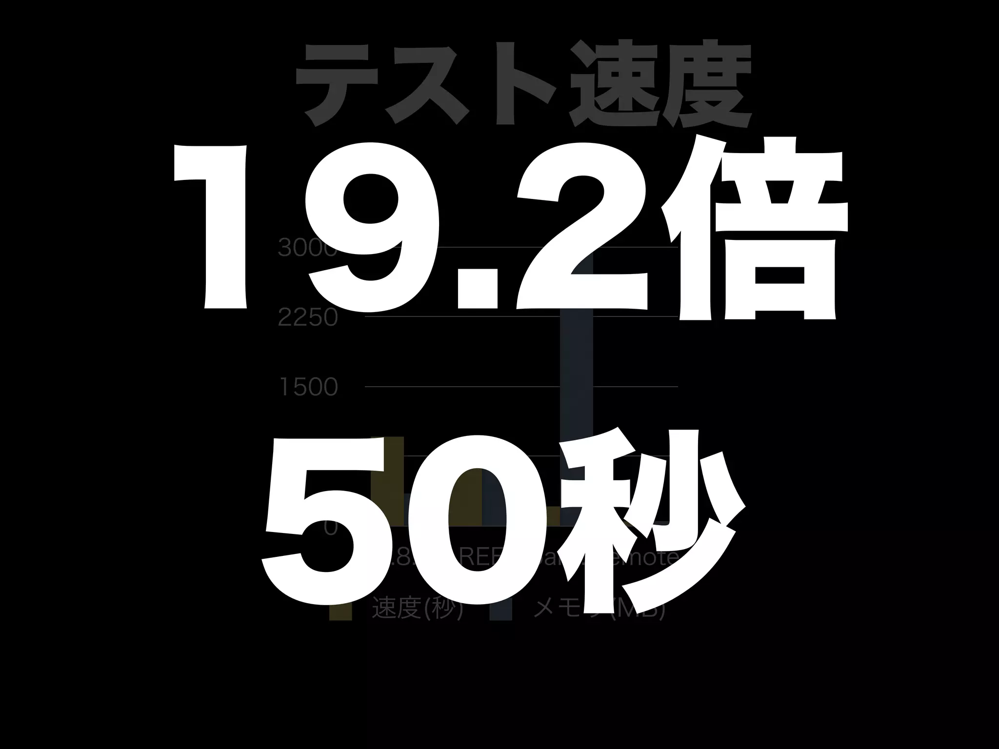 大江戸Ruby会議01 高速なテストサイクルを回すには
