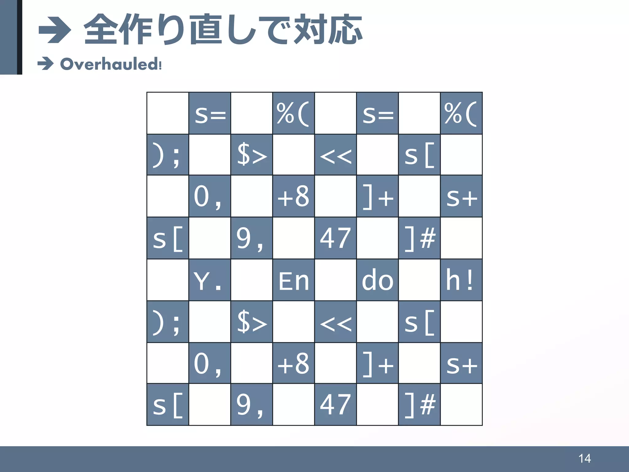  全作り直しで対応
 Overhauled!
14
); $> << s[
0, +8 ]+ s+
s[ 9, 47 ]#
Y. En do h!
); $> << s[
0, +8 ]+ s+
s[ 9, 47 ]#
s= %( s= %(
 
