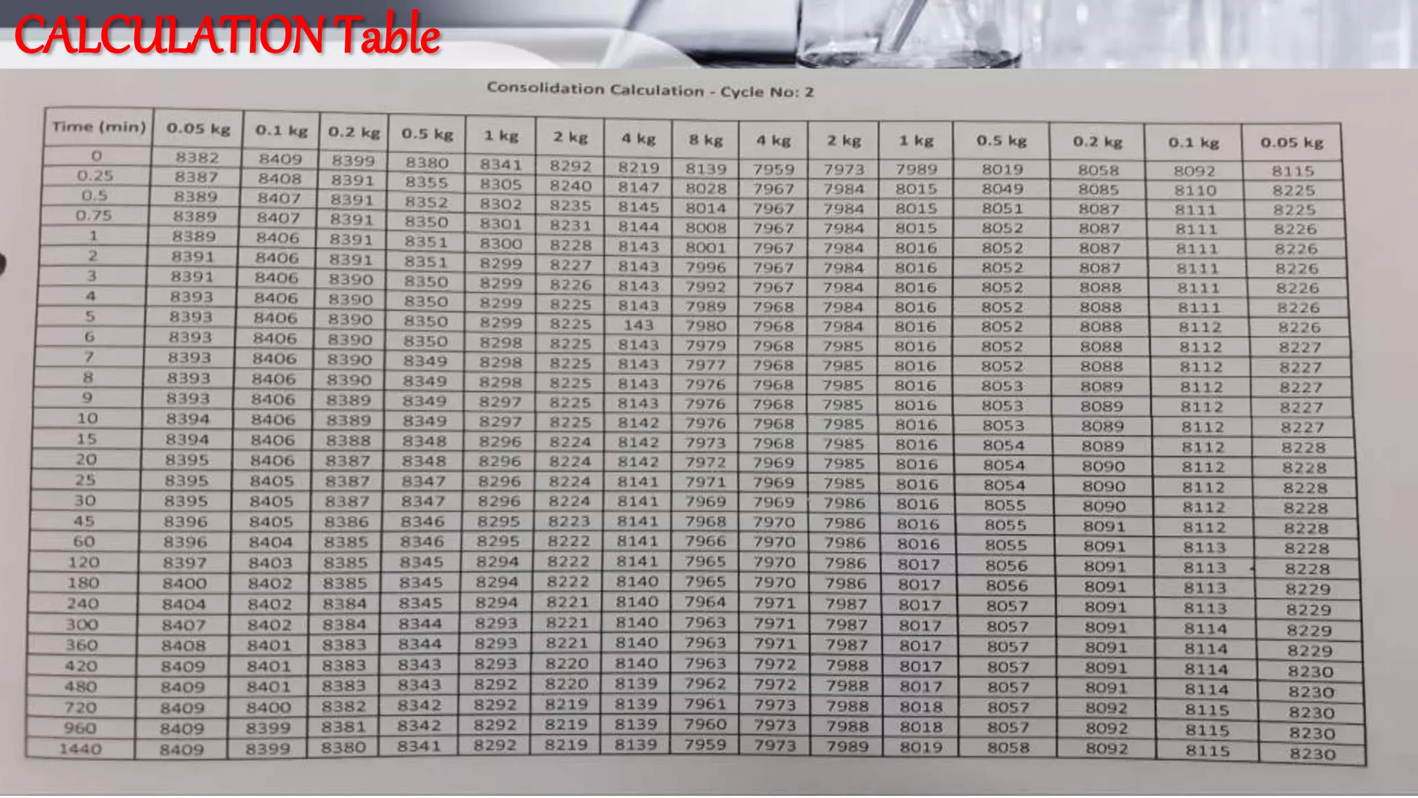 Oedometer test | PPTX