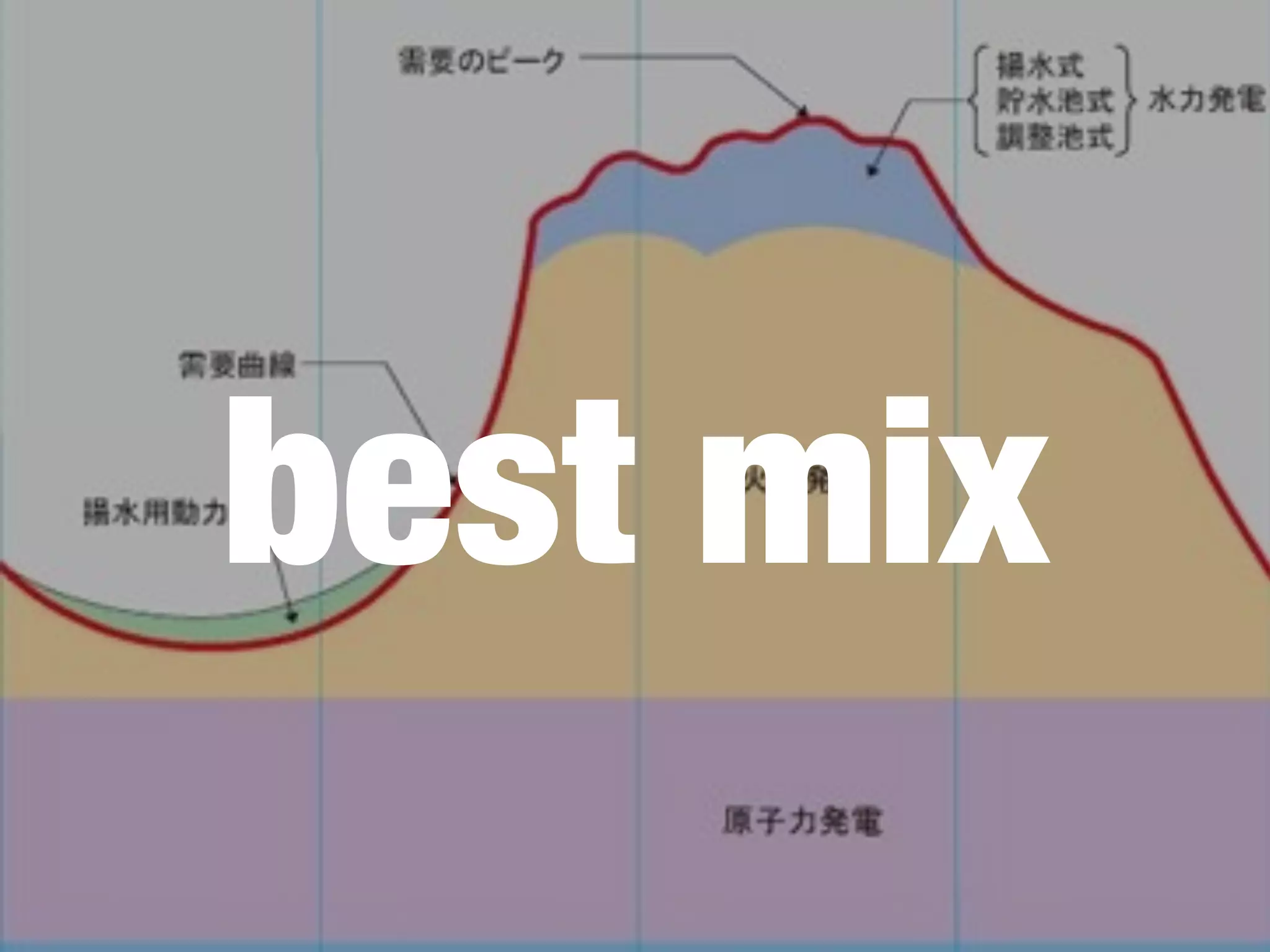 best mix
 