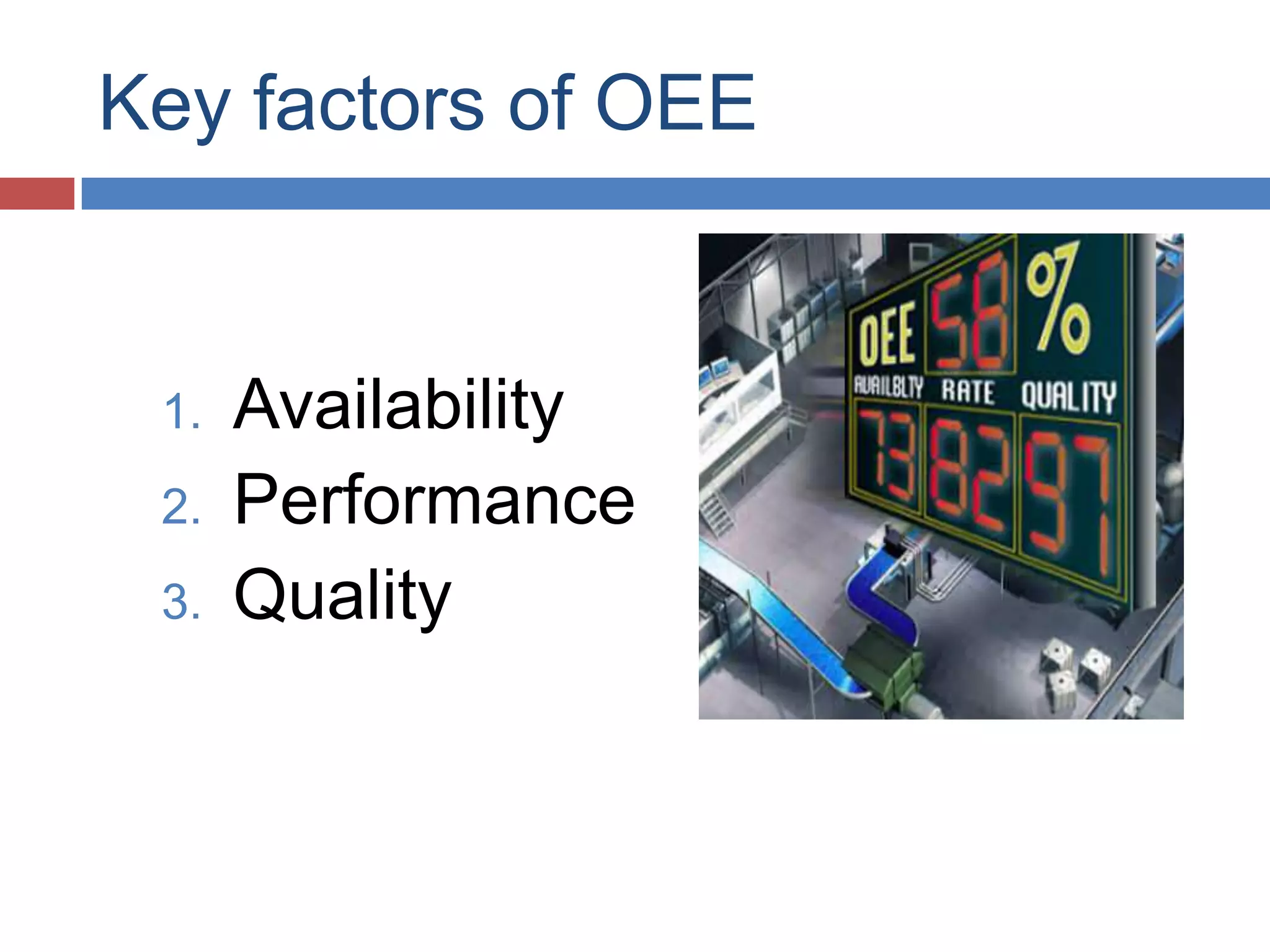 Key factors of OEEAvailabilityPerformanceQuality