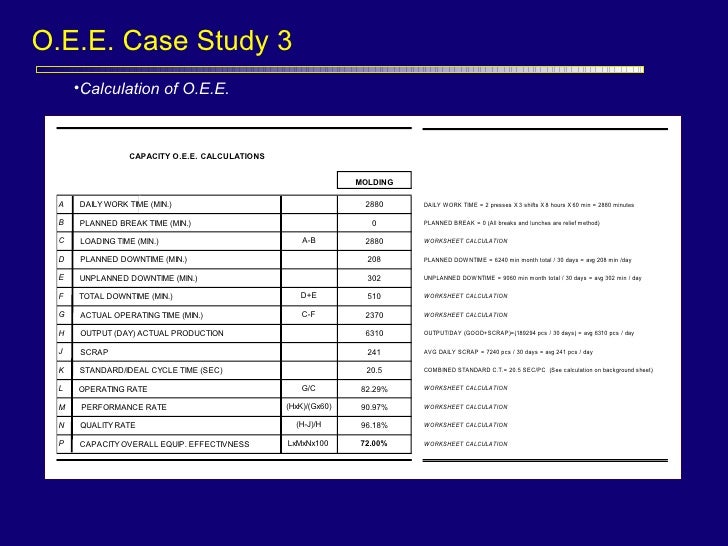 Oee ppt presentation download image