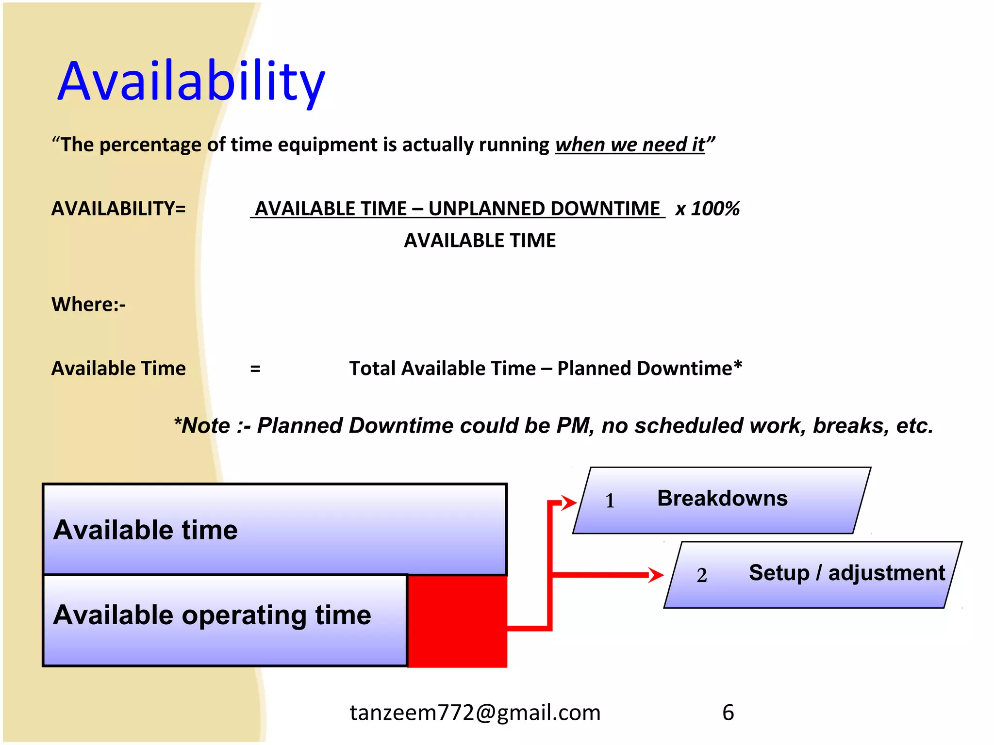 tanzeem772@gmail.com 6
Availability
“The percentage of time equipment is actually running when we need it”
AVAILABILITY= AVAILABLE TIME – UNPLANNED DOWNTIME x 100%
AVAILABLE TIME
Where:-
Available Time = Total Available Time – Planned Downtime*
Available time
Available operating time
Breakdowns1
Setup / adjustment2
*Note :- Planned Downtime could be PM, no scheduled work, breaks, etc.
 