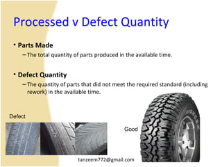 tanzeem772@gmail.com 11
Processed v Defect Quantity
• Parts Made
– The total quantity of parts produced in the available time.
• Defect Quantity
– The quantity of parts that did not meet the required standard (including
rework) in the available time.
Defect
Good
 