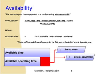 tanzeem772@gmail.com 6
Availability
“The percentage of time equipment is actually running when we need it”
AVAILABILITY= AVAILABLE TIME – UNPLANNED DOWNTIME x 100%
AVAILABLE TIME
Where:-
Available Time = Total Available Time – Planned Downtime*
Available time
Available operating time
Breakdowns1
Setup / adjustment2
*Note :- Planned Downtime could be PM, no scheduled work, breaks, etc.
 