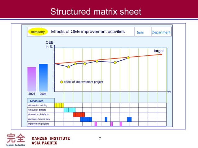 Overall Equipment Efficiency Ppt