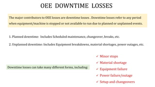 1. Planned downtime: Includes Scheduled maintenance, changeover, breaks, etc.
2. Unplanned downtime: Includes Equipment breakdowns, material shortages, power outages, etc.
OEE DOWNTIME LOSSES
The major contributors to OEE losses are downtime losses . Downtime losses refer to any period
when equipment/machine is stopped or not available to run due to planned or unplanned events.
Downtime losses can take many different forms, including:
 Minor stops
 Material shortage
 Equipment failure
 Power failure/outage
 Setup and changeovers
 