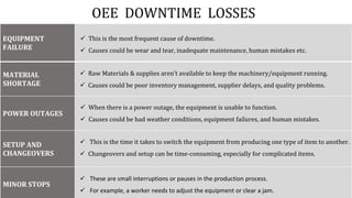 EQUIPMENT
FAILURE
MATERIAL
SHORTAGE
POWER OUTAGES
SETUP AND
CHANGEOVERS
MINOR STOPS
 This is the most frequent cause of downtime.
 Causes could be wear and tear, inadequate maintenance, human mistakes etc.
 Raw Materials & supplies aren’t available to keep the machinery/equipment running.
 Causes could be poor inventory management, supplier delays, and quality problems.
 When there is a power outage, the equipment is unable to function.
 Causes could be bad weather conditions, equipment failures, and human mistakes.
 This is the time it takes to switch the equipment from producing one type of item to another.
 Changeovers and setup can be time-consuming, especially for complicated items.
 These are small interruptions or pauses in the production process.
 For example, a worker needs to adjust the equipment or clear a jam.
OEE DOWNTIME LOSSES
 