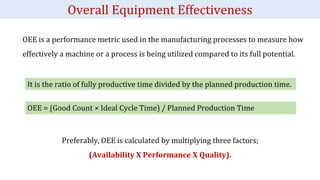 OEE is a performance metric used in the manufacturing processes to measure how
effectively a machine or a process is being utilized compared to its full potential.
Overall Equipment Effectiveness
It is the ratio of fully productive time divided by the planned production time.
OEE = (Good Count × Ideal Cycle Time) / Planned Production Time
Preferably, OEE is calculated by multiplying three factors;
(Availability X Performance X Quality).
 