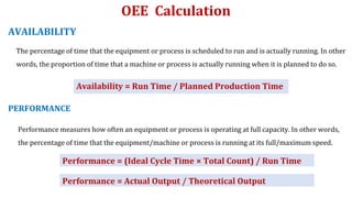 The percentage of time that the equipment or process is scheduled to run and is actually running. In other
words, the proportion of time that a machine or process is actually running when it is planned to do so.
Performance measures how often an equipment or process is operating at full capacity. In other words,
the percentage of time that the equipment/machine or process is running at its full/maximum speed.
OEE Calculation
AVAILABILITY
PERFORMANCE
Availability = Run Time / Planned Production Time
Performance = (Ideal Cycle Time × Total Count) / Run Time
Performance = Actual Output / Theoretical Output
 
