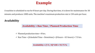A machine is scheduled to run for 8 hours per day. During that time, it is down for maintenance for 30
minutes and produces 1000 units. The machine’s maximum production rate is 150 units per hour.
 Run Time = (Scheduled Time – Downtime) = (8 hours – 0.5 hours) = 7.5 hrs.
Example
Availability
Availability = Run Time / Planned Production Time
 Planned production time = 8 hrs.
Availability = (7.5 / 8)*100 = 93.75 %
 